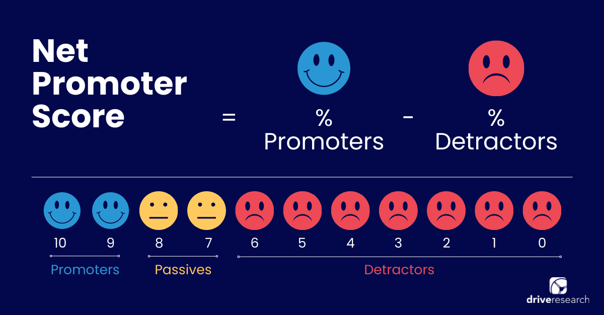 Te Prometer Understanding the Net Promoter Score (NPS): What It Is, Why It Matters ...